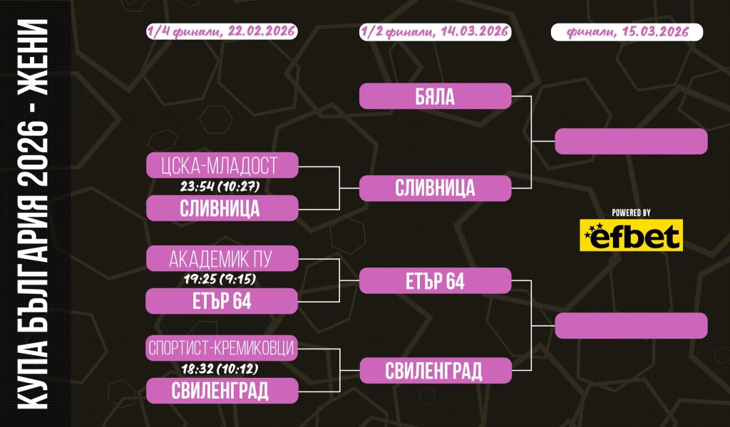 “Етър-64” би в Пловдив и е на полуфинал за купата