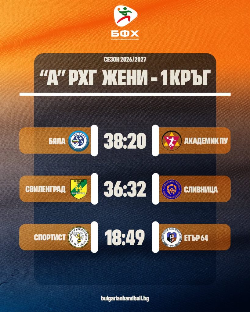„Етър-64“ стартира сезона с 49 гола срещу „Спортист“ (Кремиковци)